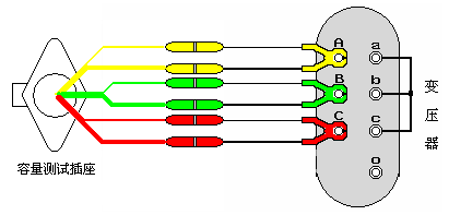 變壓器器容量測試儀接線圖